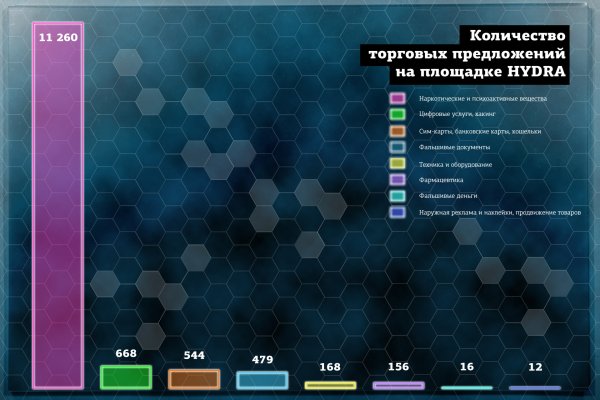 Кракен запрещенные вещества