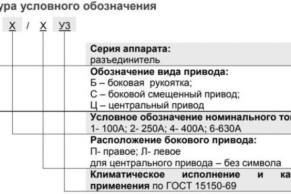 Кракен дарк шоп