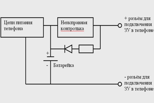 Ссылка на кракен в браузере