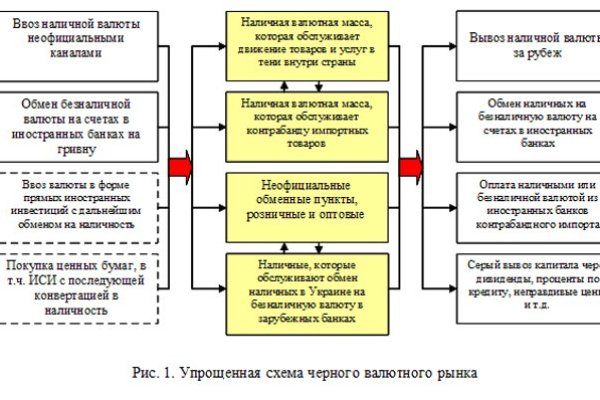 Гидра в даркнете